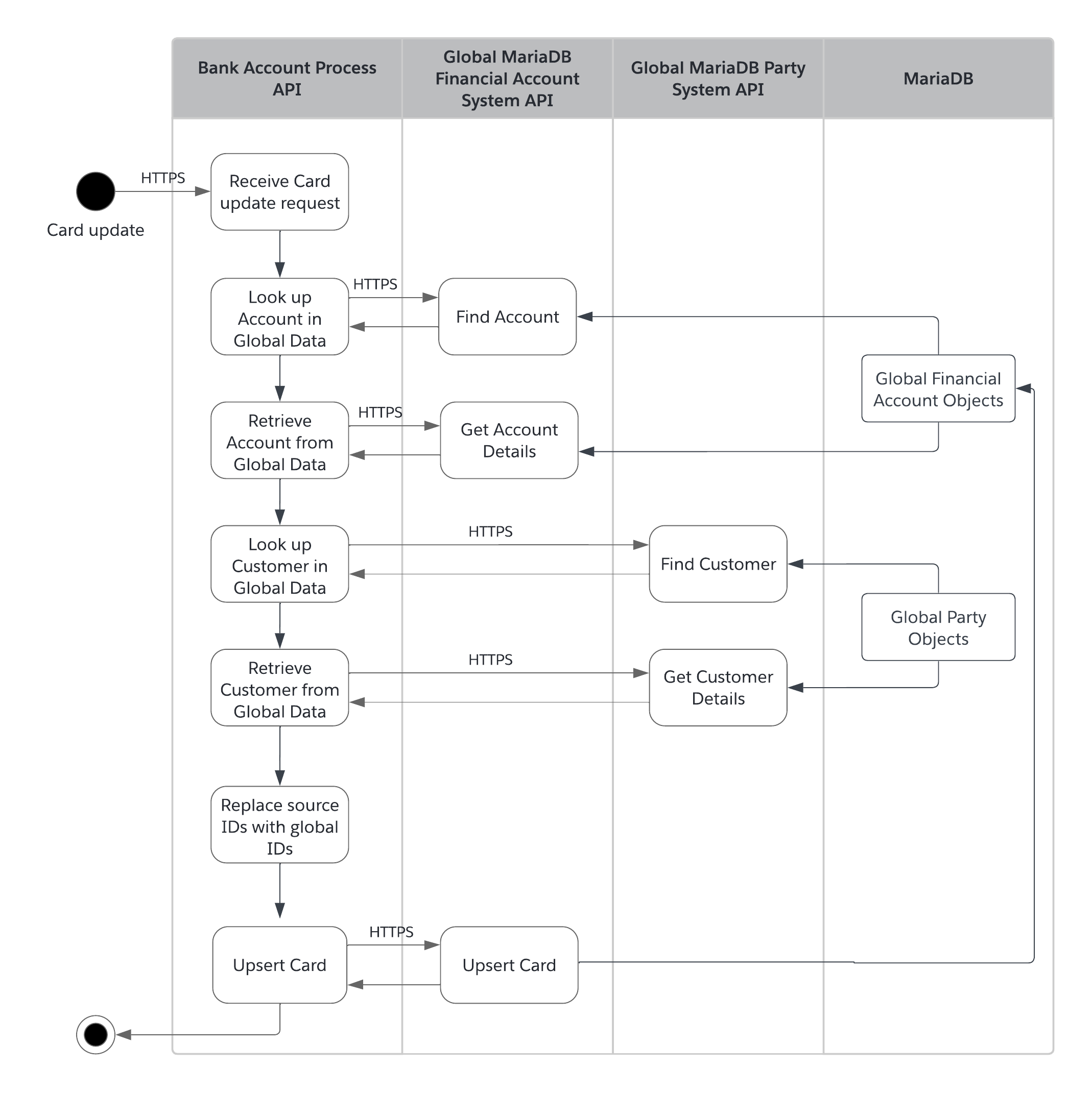 accel-activity-global-card-sync.png