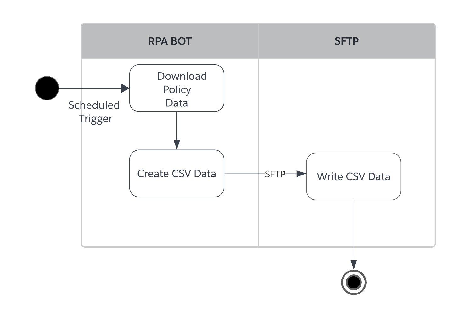 fins-activity-ams-sfdc-extract.png