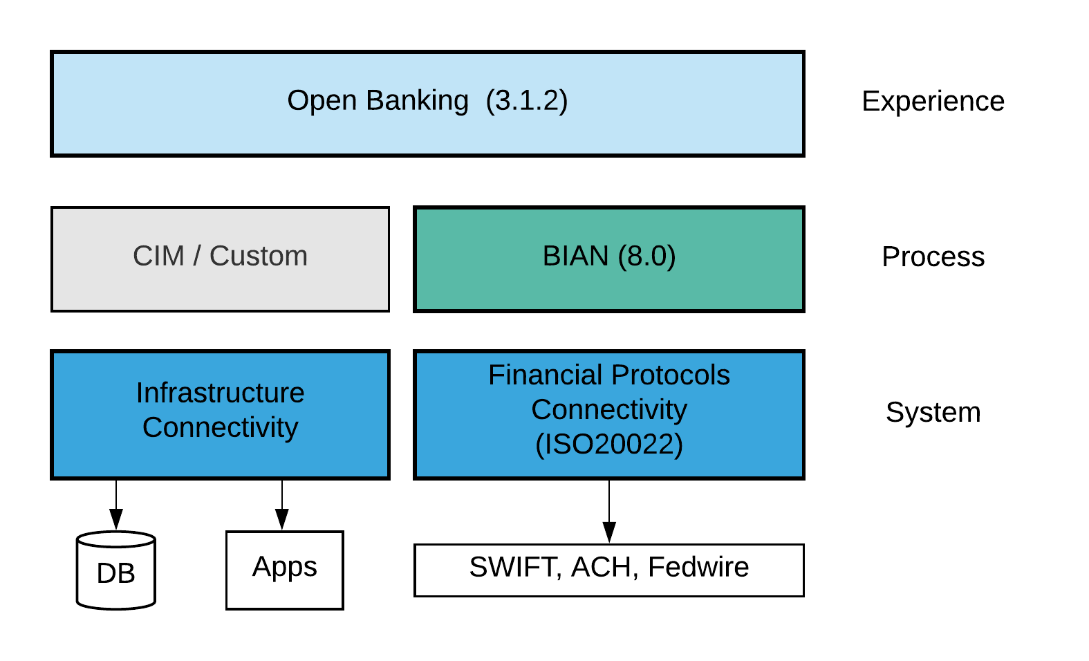 fins-payments-framework-overview.png