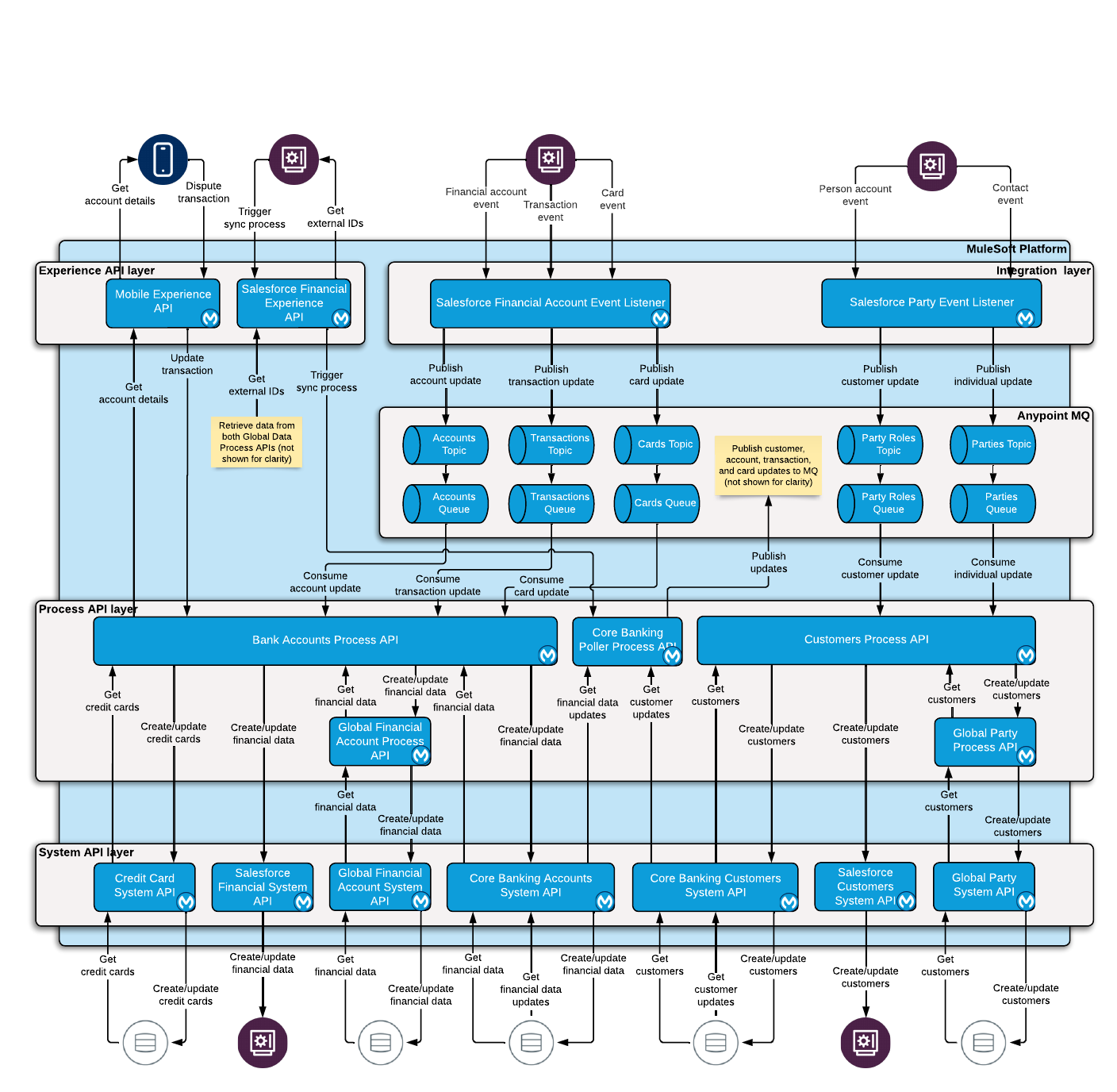 fins-core-bank-foundation-architecture.png