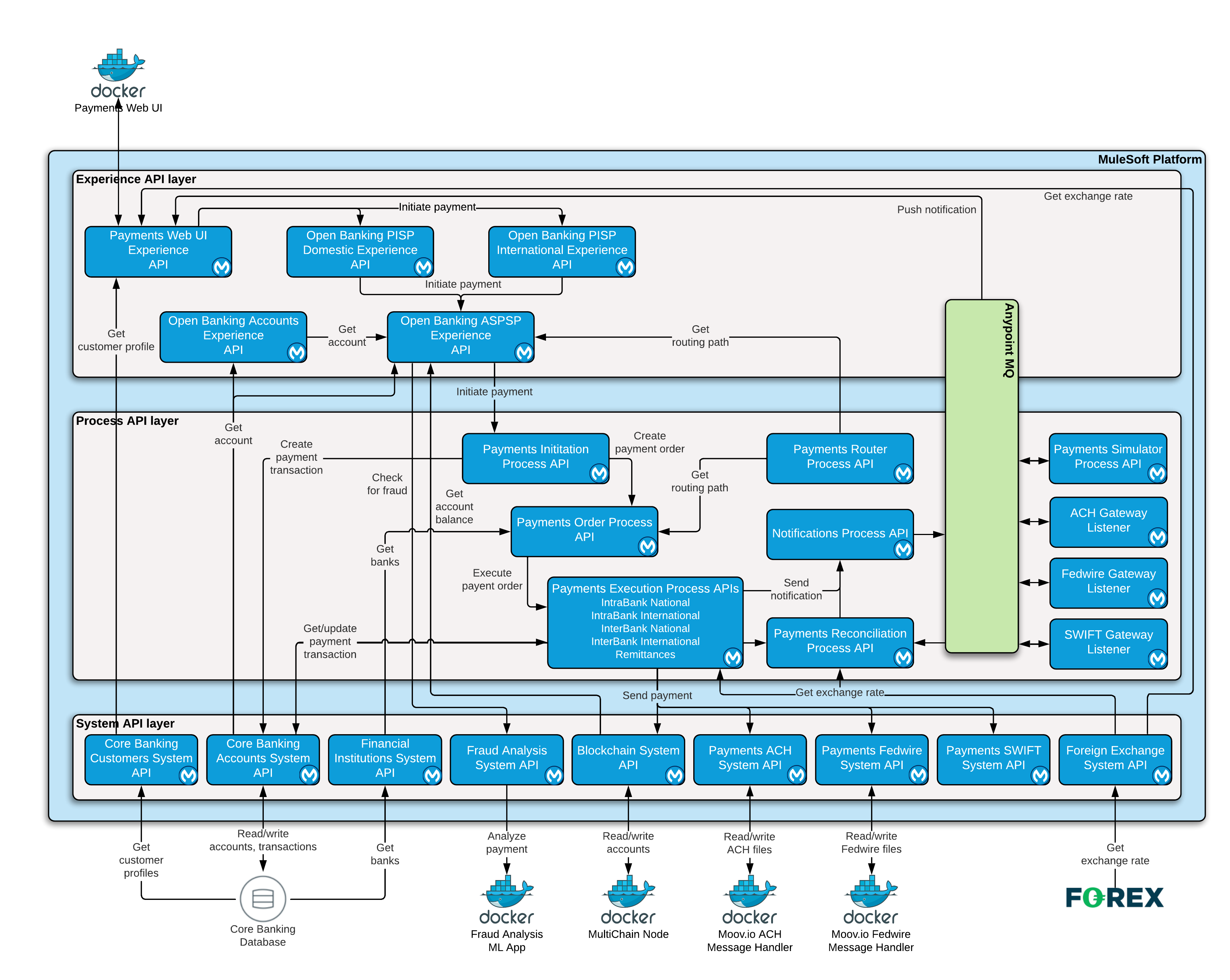 fins-payments-architecture.png