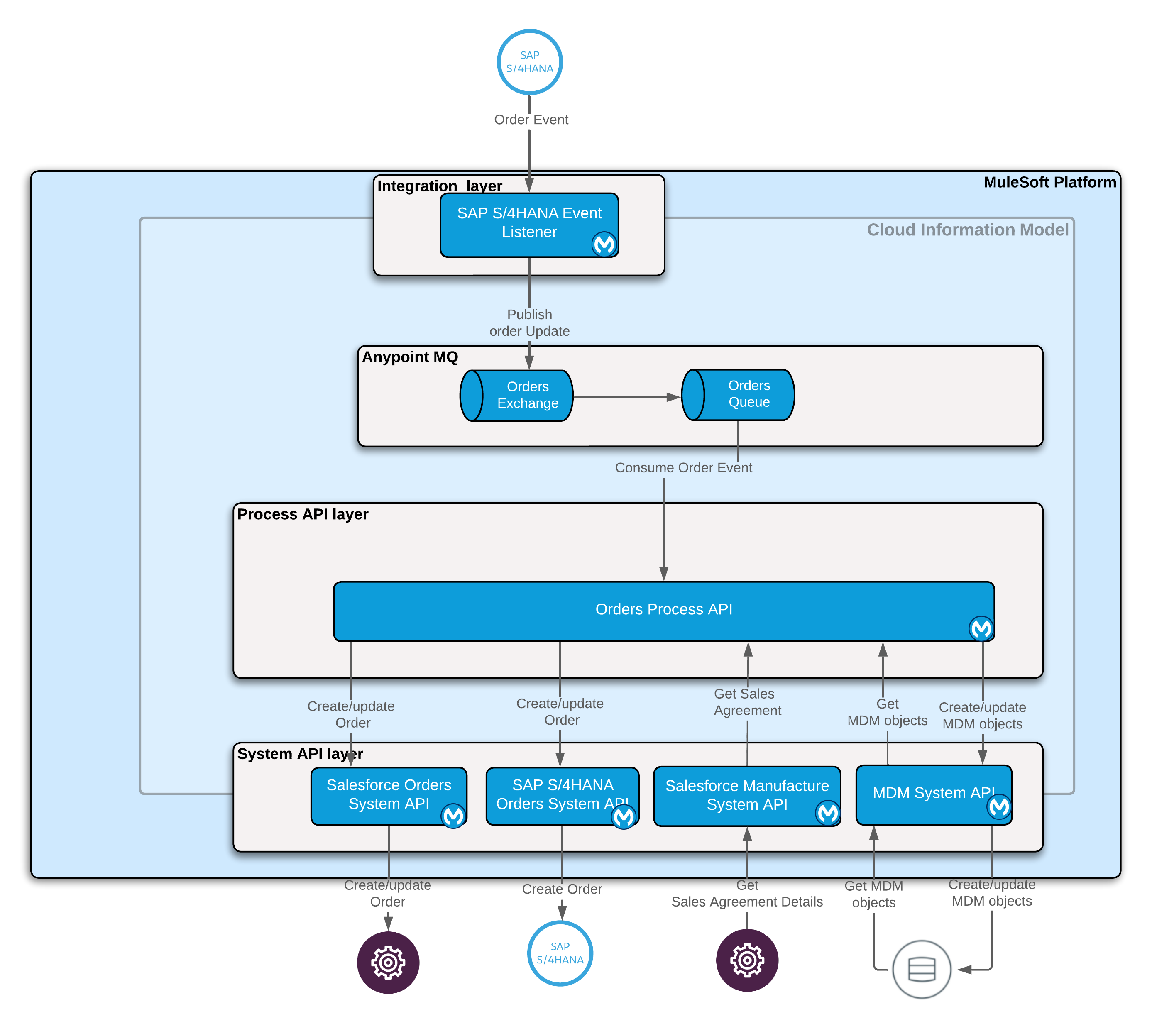 mfg-runrate-architecture.png