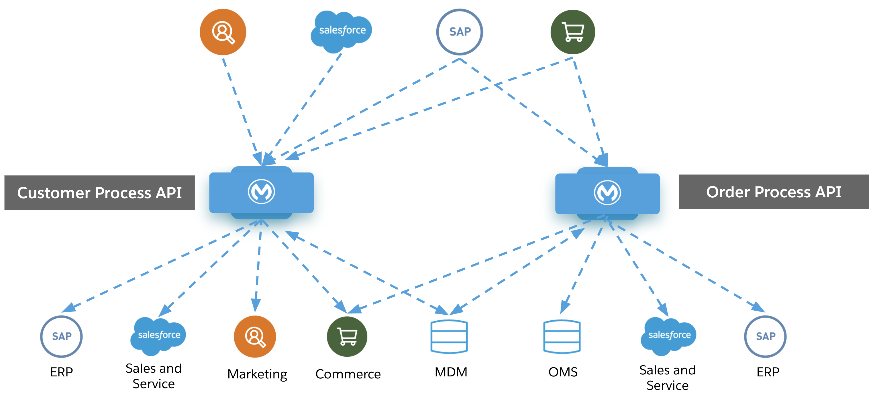 retail-customer-profile-sync-func-view.png
