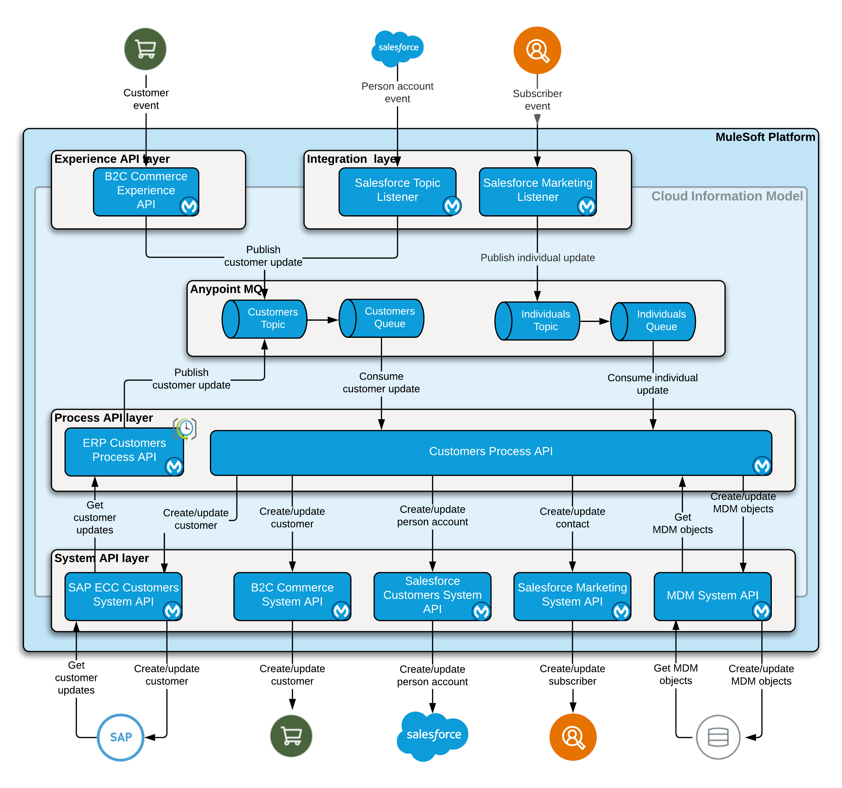 retail-architecture-overview.png