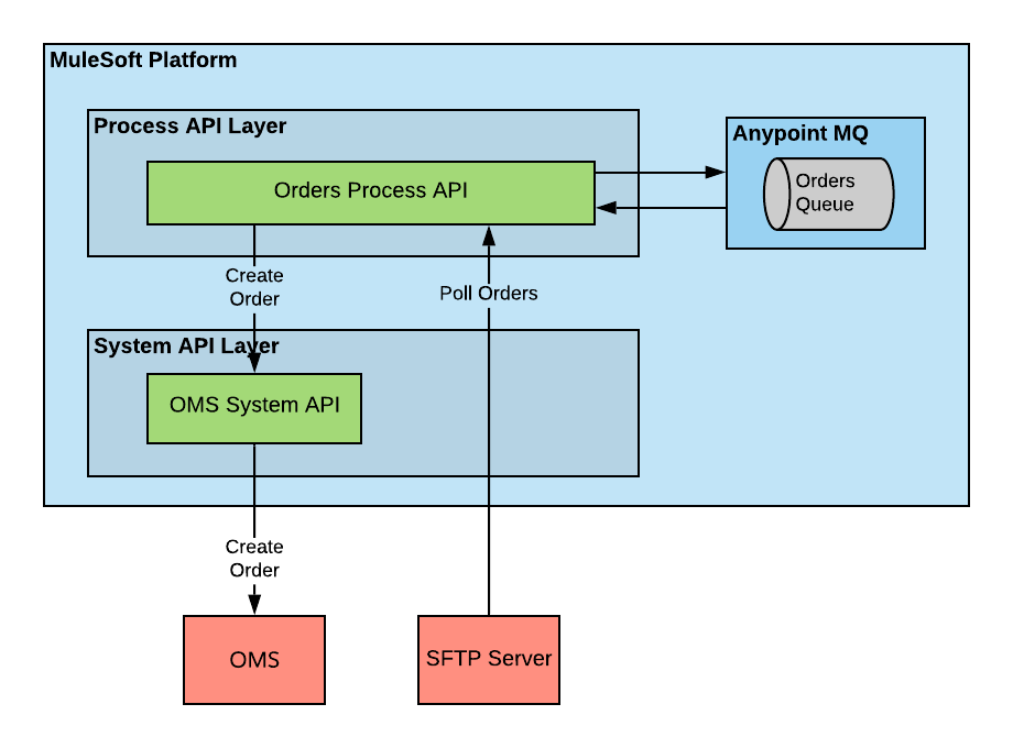 New B2C-Commerce-Architect Test Materials