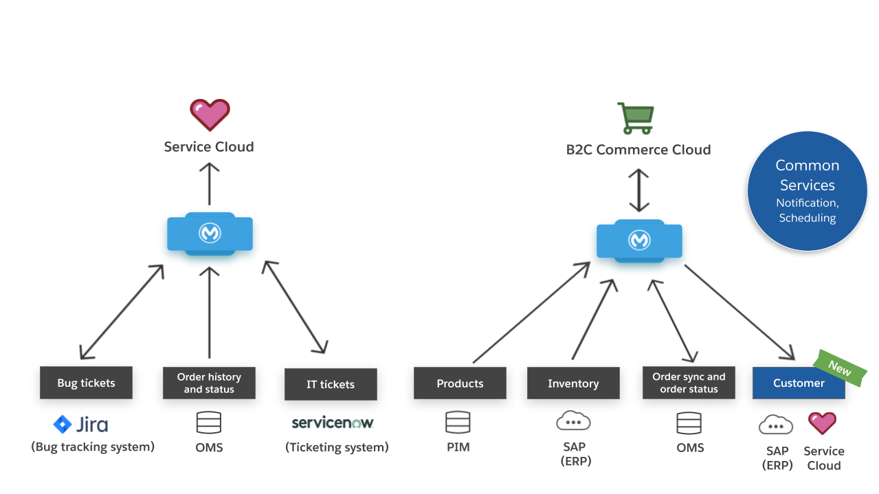 sfc-landing-page-diagram.png