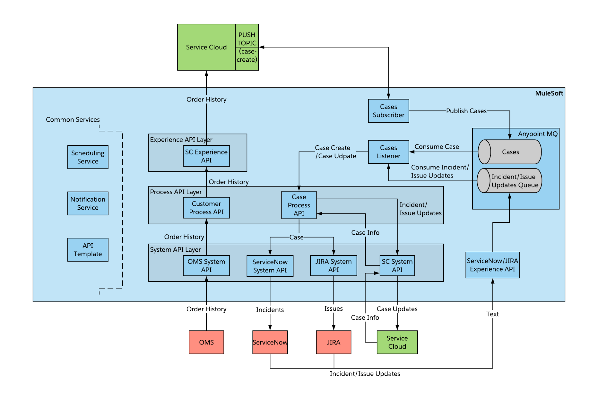 Reliable Data-Architect Exam Preparation