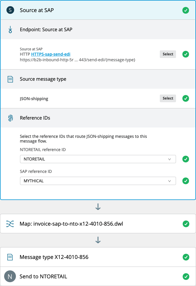 PO 856 Message Flow