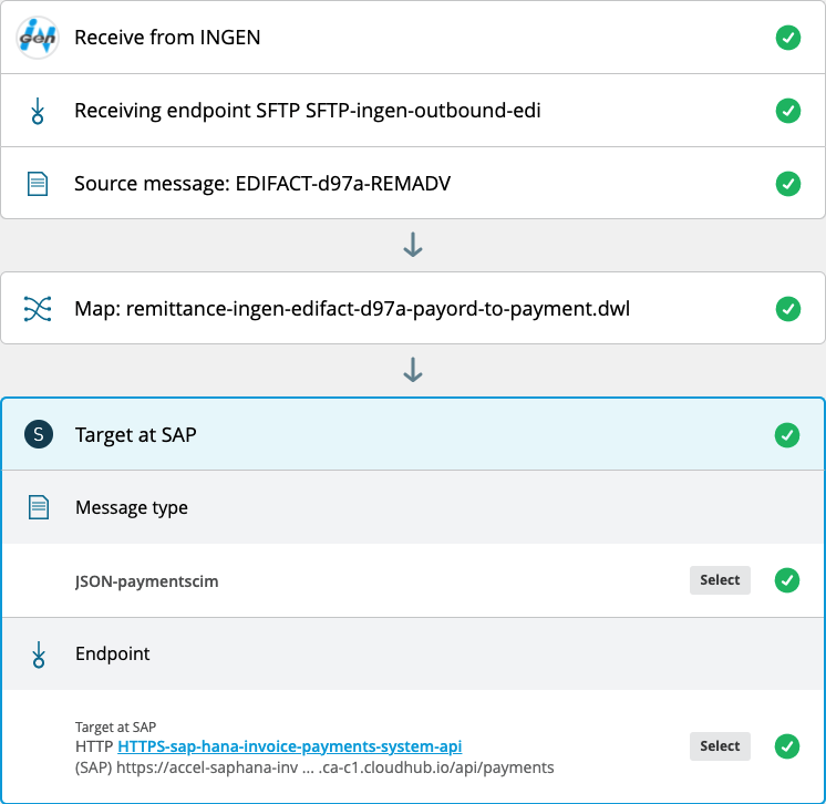 MuleSoft Accelerator for SAP Anypoint Partner Manager EDI setup