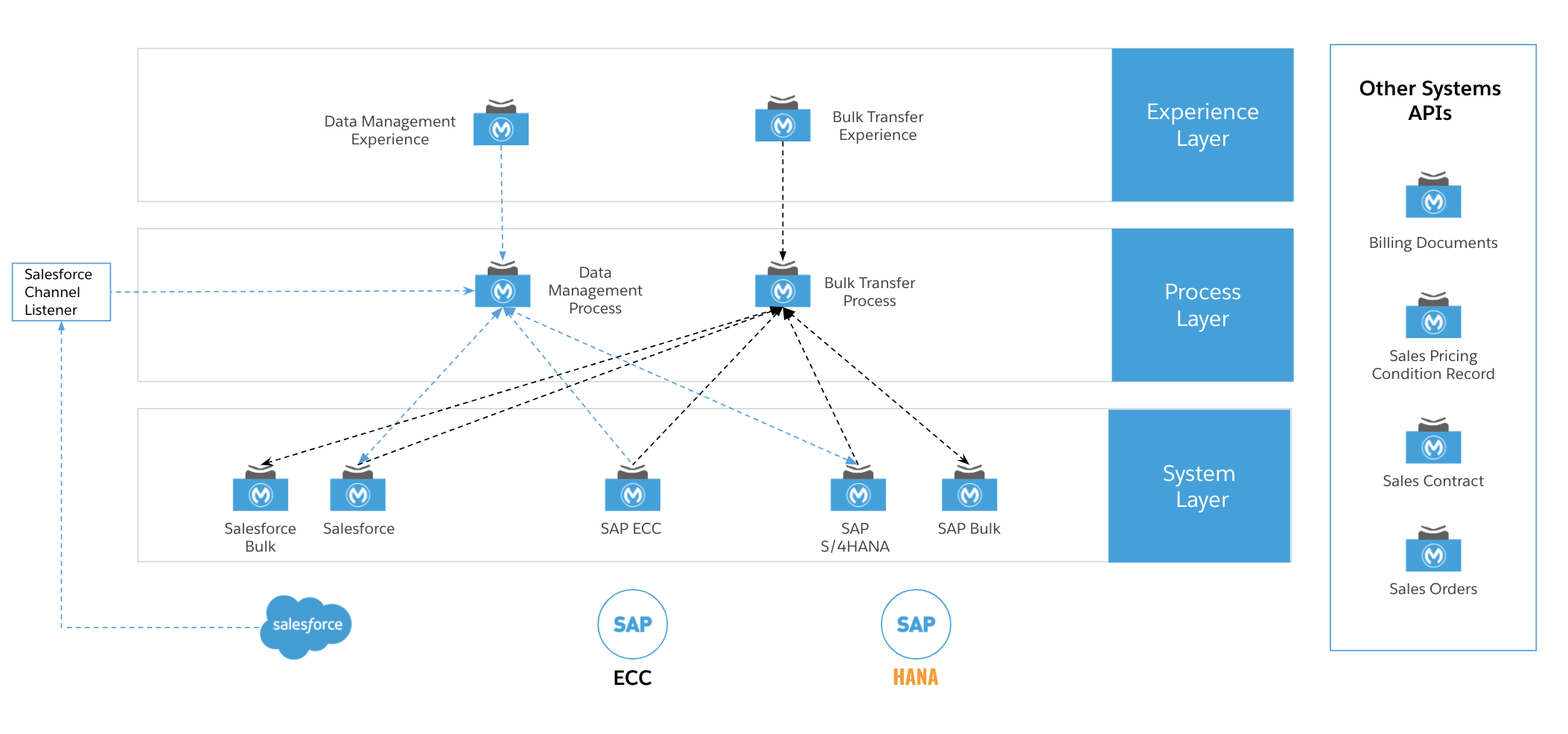 EMAIL MARKETING CAMPAIGNS  Tableau Accelerator for Salesforce