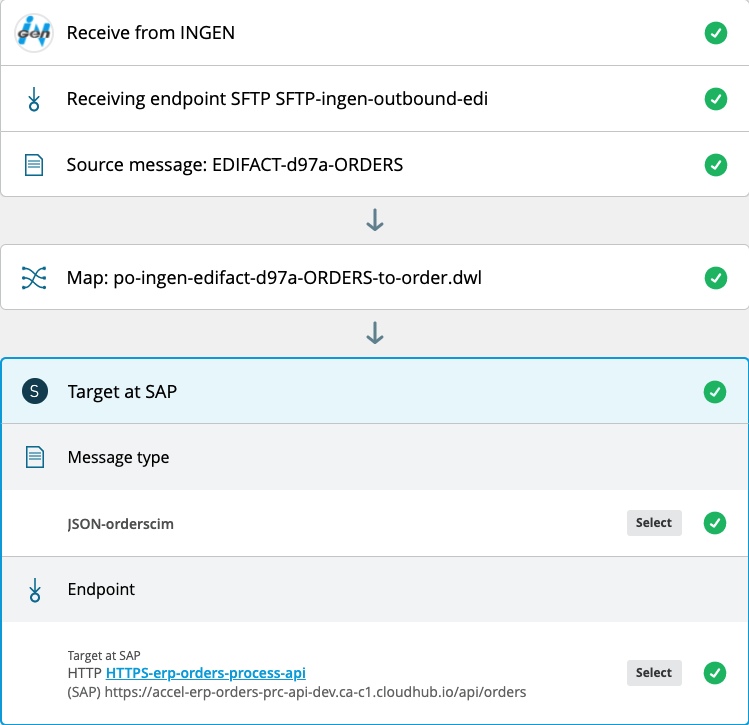 PO ORDERS Message Flow