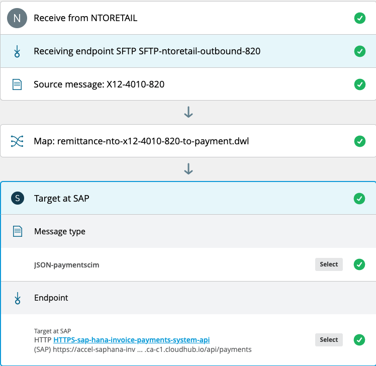 PO 820 Message Flow