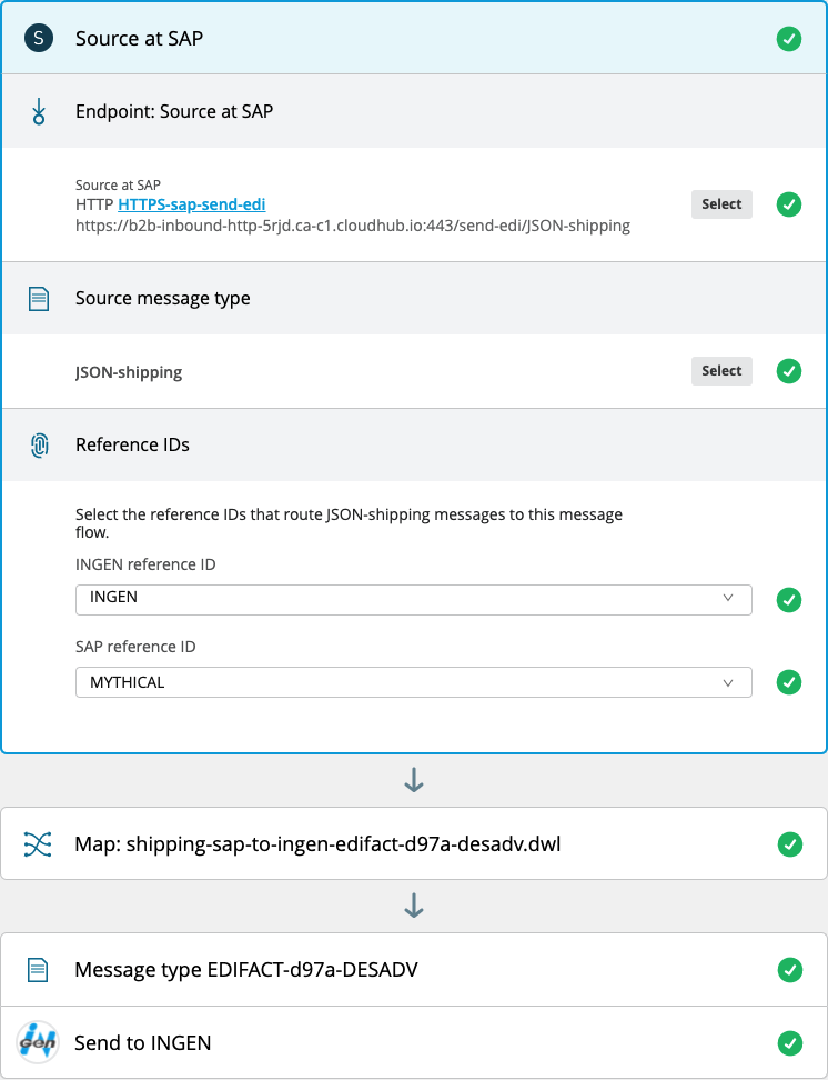 DESADV Message Flow