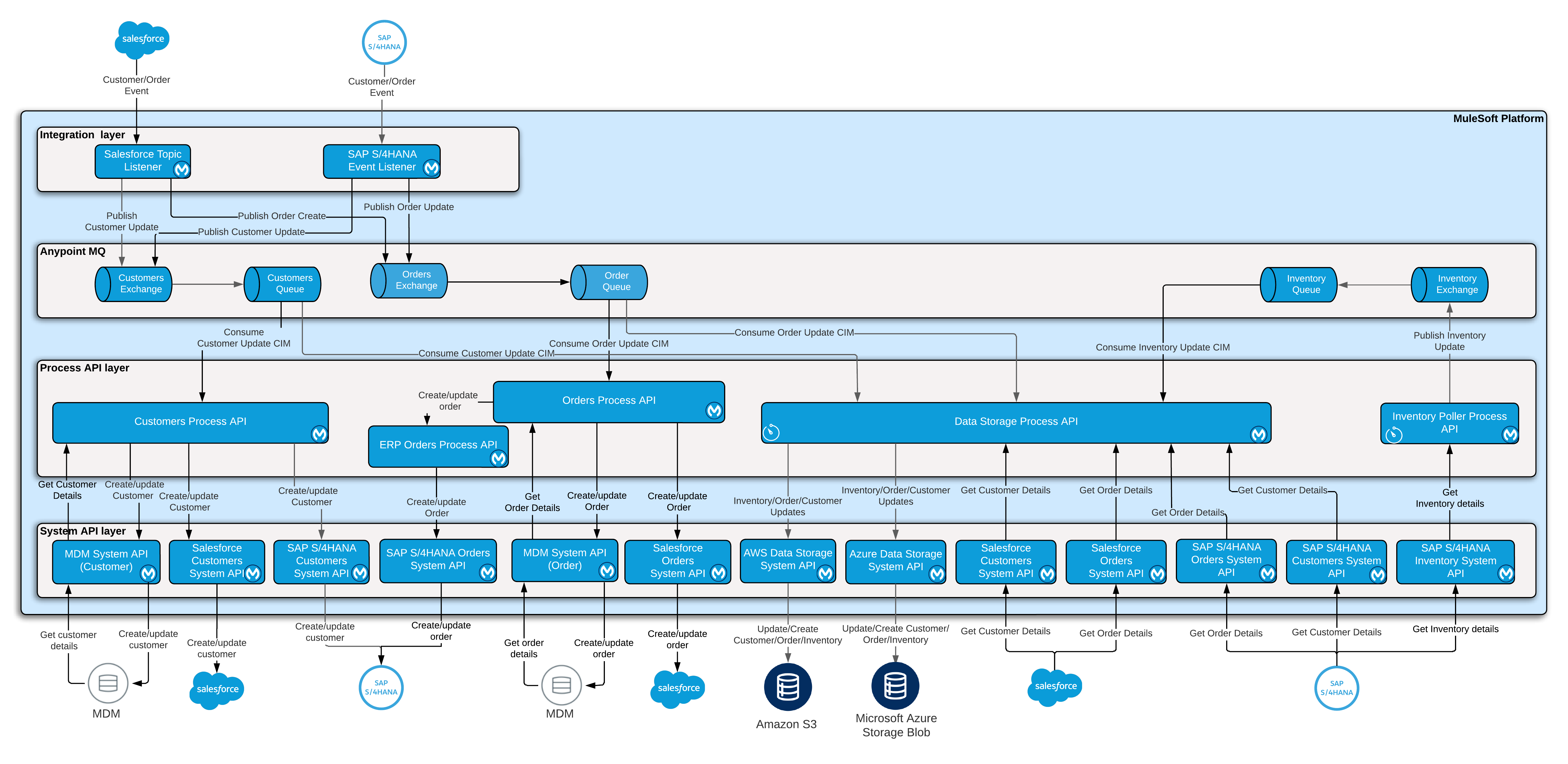 sap-datalakes-architecture.png
