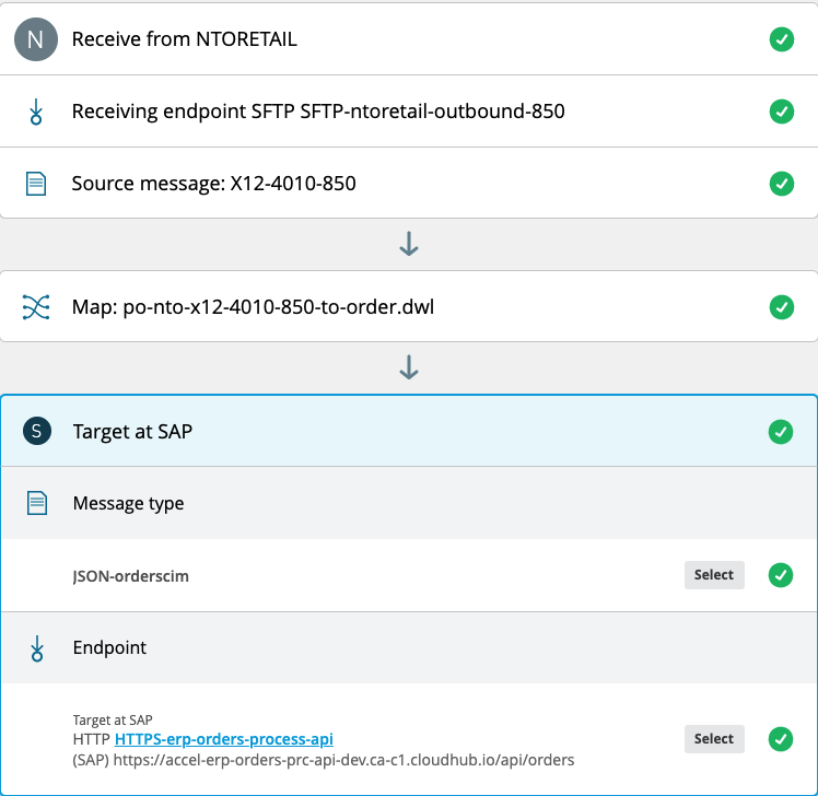 PO 850 Message Flow