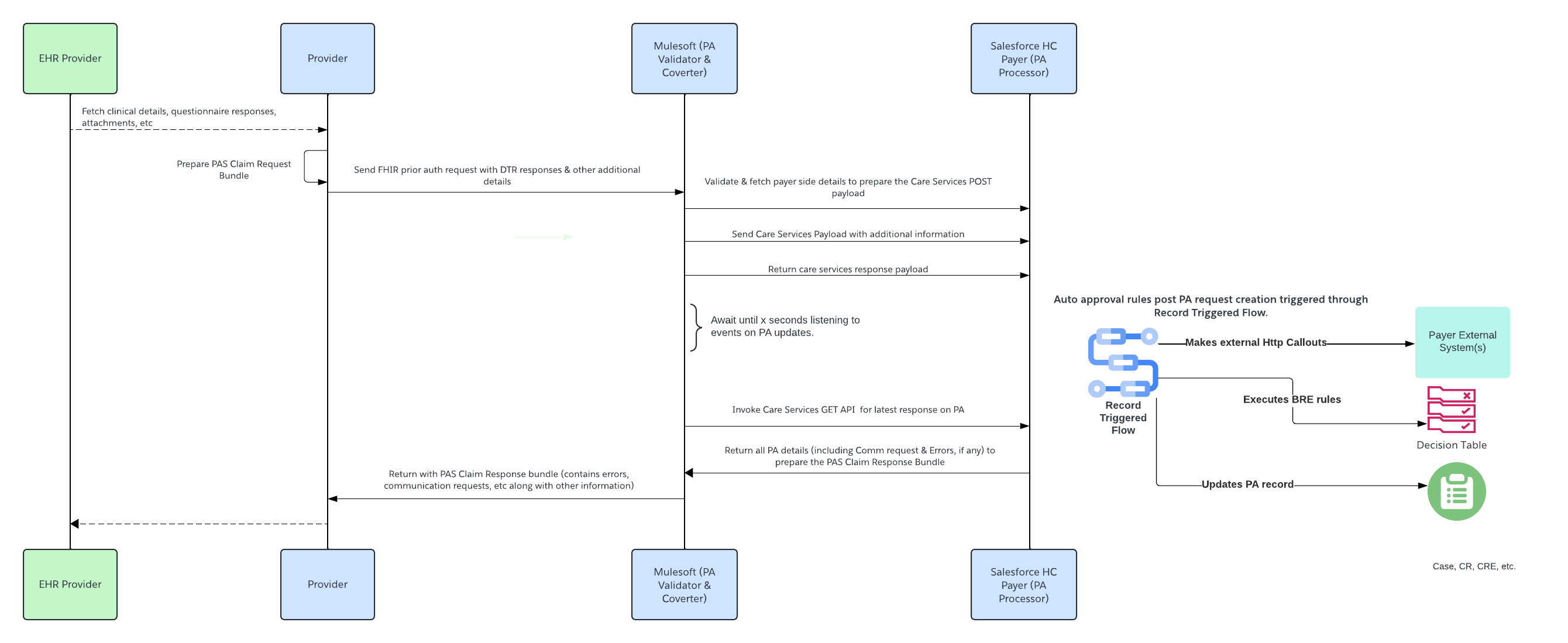 resources/dtr-architecture-diagram.png