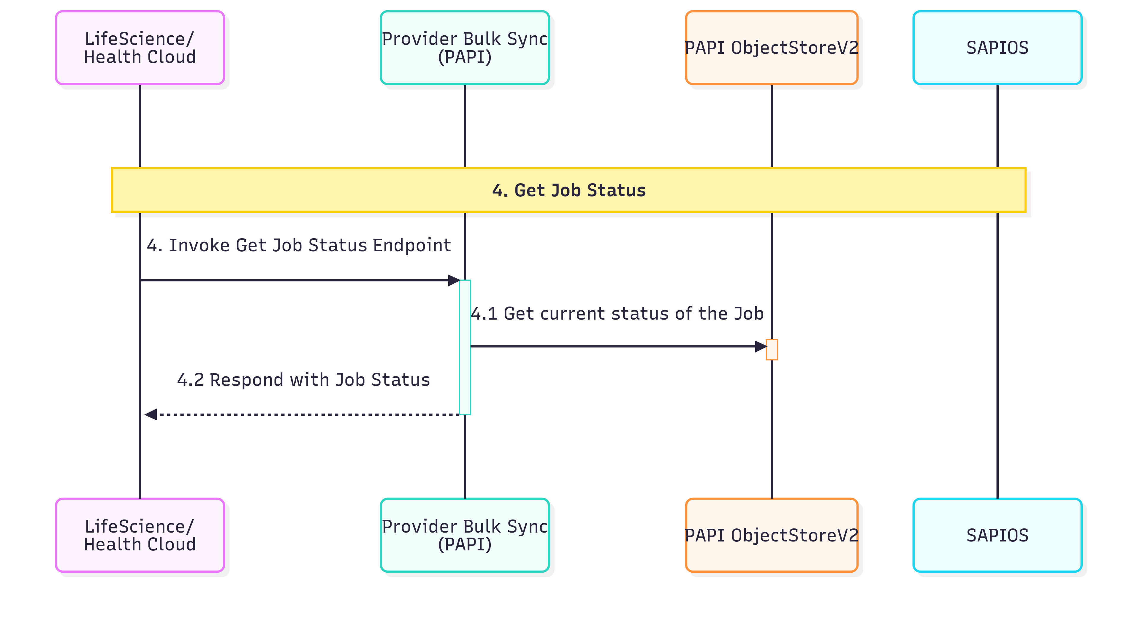 resources/provider-bulk-sync-api-impl_GetJobStatus-5625dd1e-7833-4c6f-83f1-01c3b0096d86.png