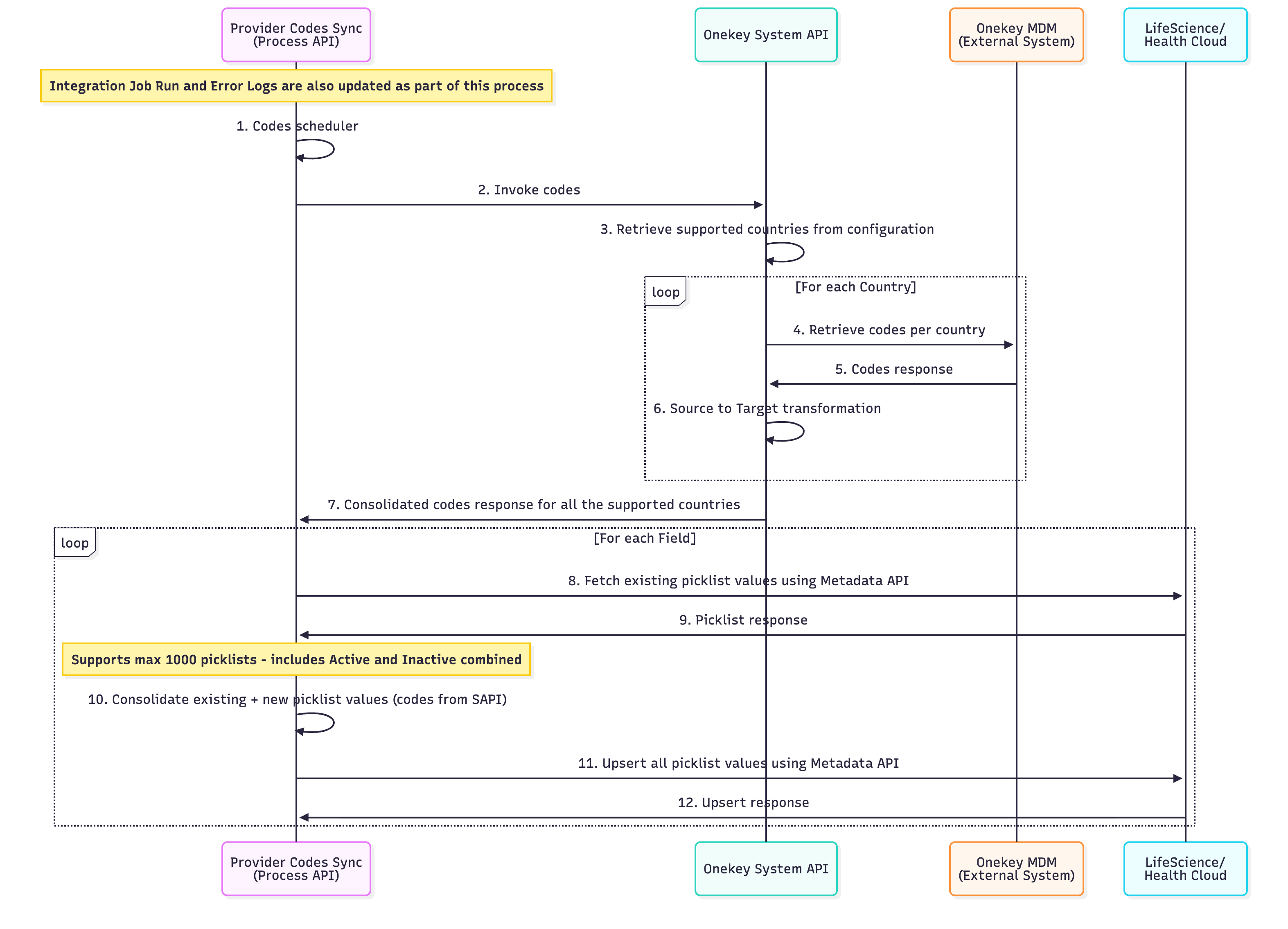 resources/provider-bulk-sync-api-impl_CodesJob-40a5911d-a61b-4c1f-874e-bb78c1cddacd.png