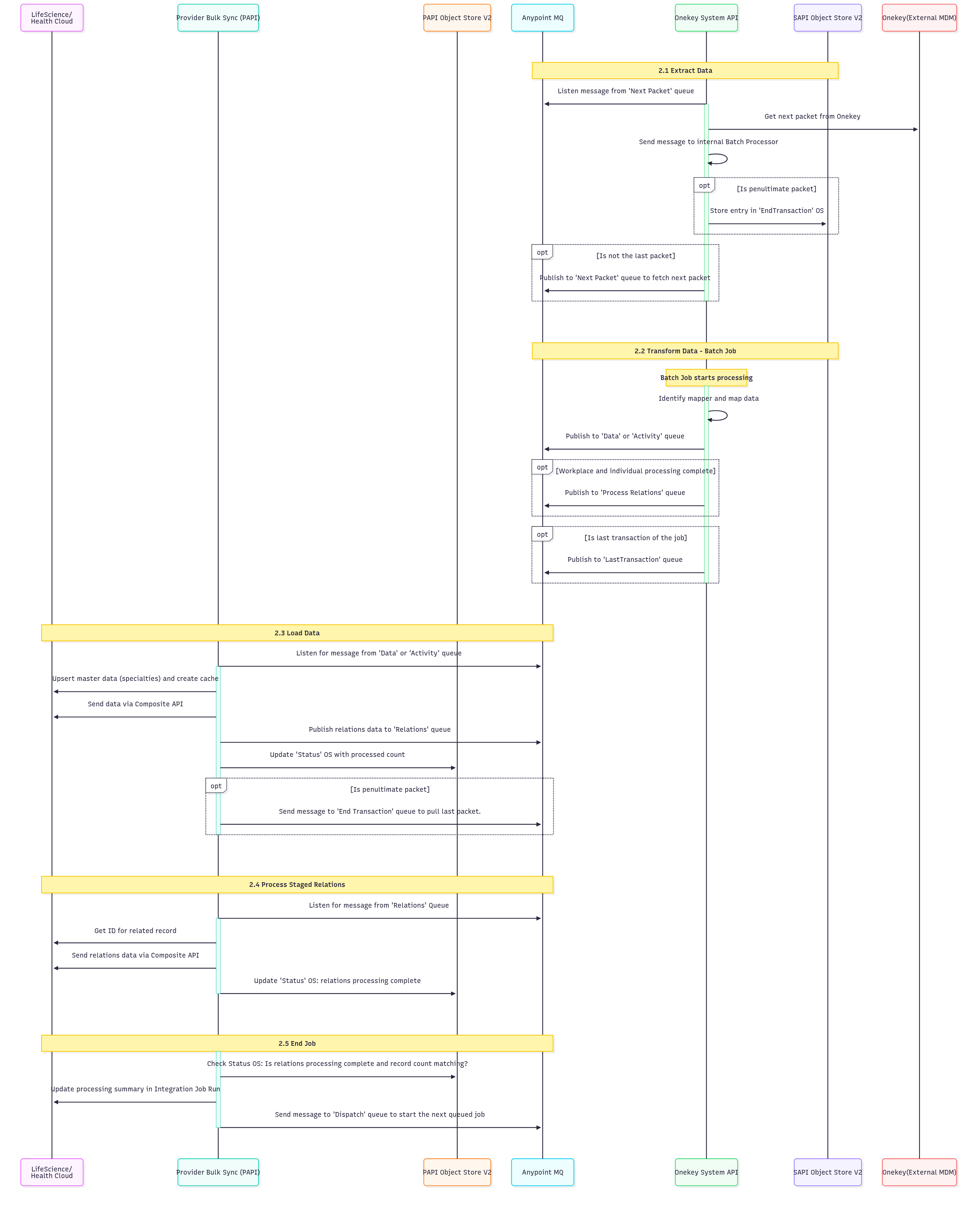 resources/provider-bulk-sync-api-impl_ProcessData-77013962-bfc5-4ff7-a185-7b997a54d710.png