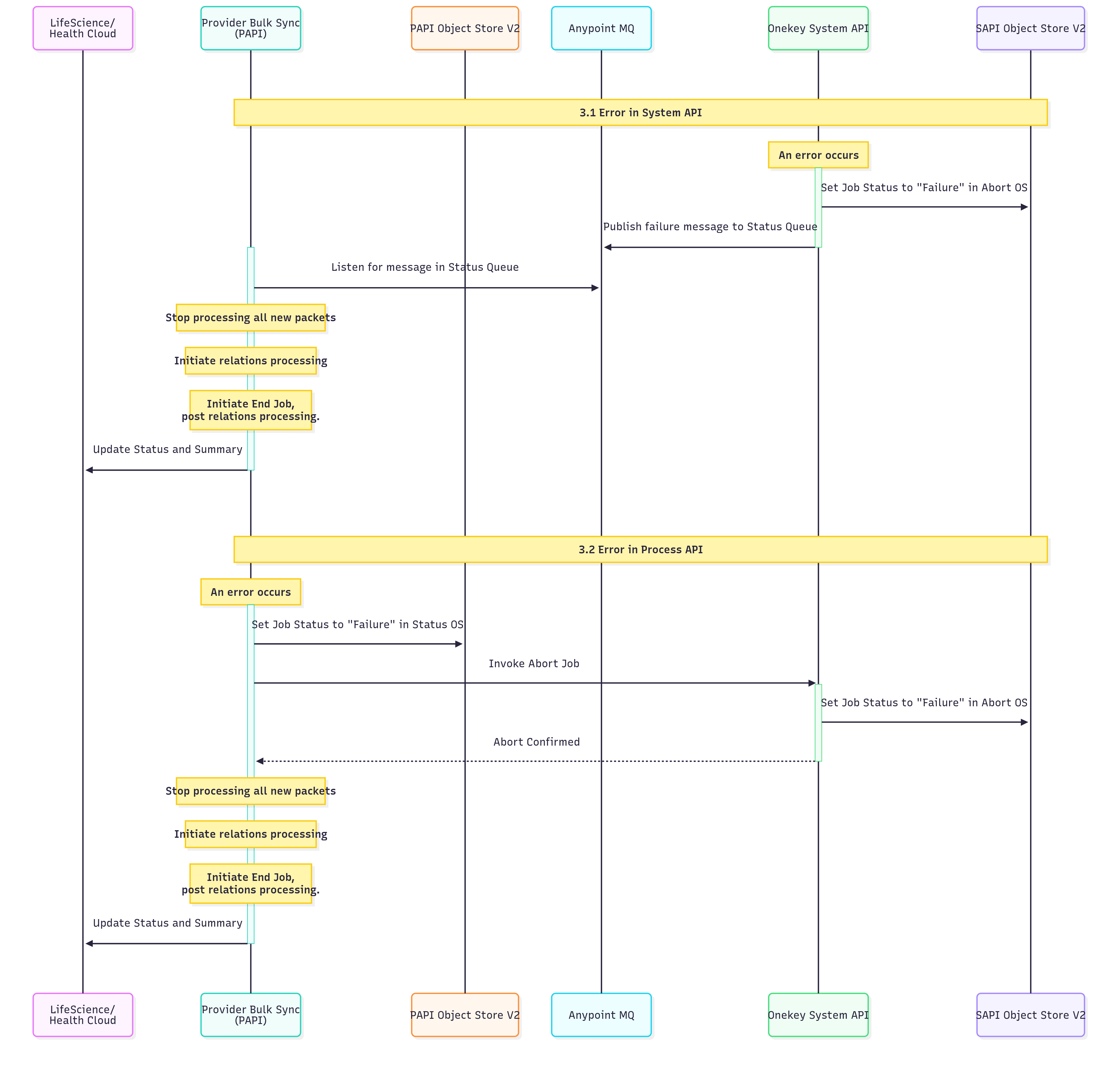 resources/provider-bulk-sync-api-impl_HandleError-592436ac-8151-4ff3-9d22-918c8df8a5bf.png