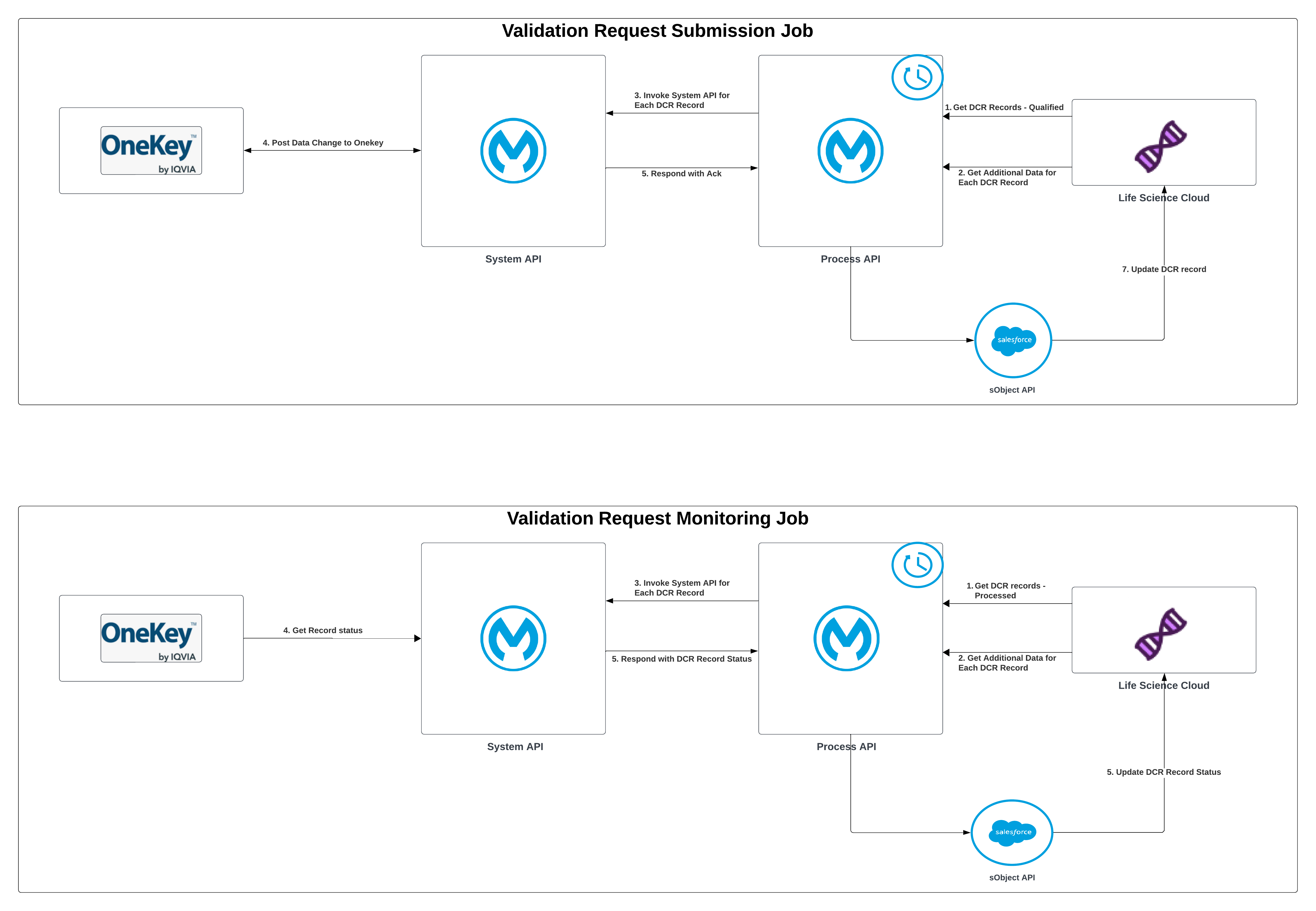 resources/provider-services-api-impl_ArchitectureDiagram_DCR-4a1ceadd-4b19-409c-911f-efe55bf1bf11.png