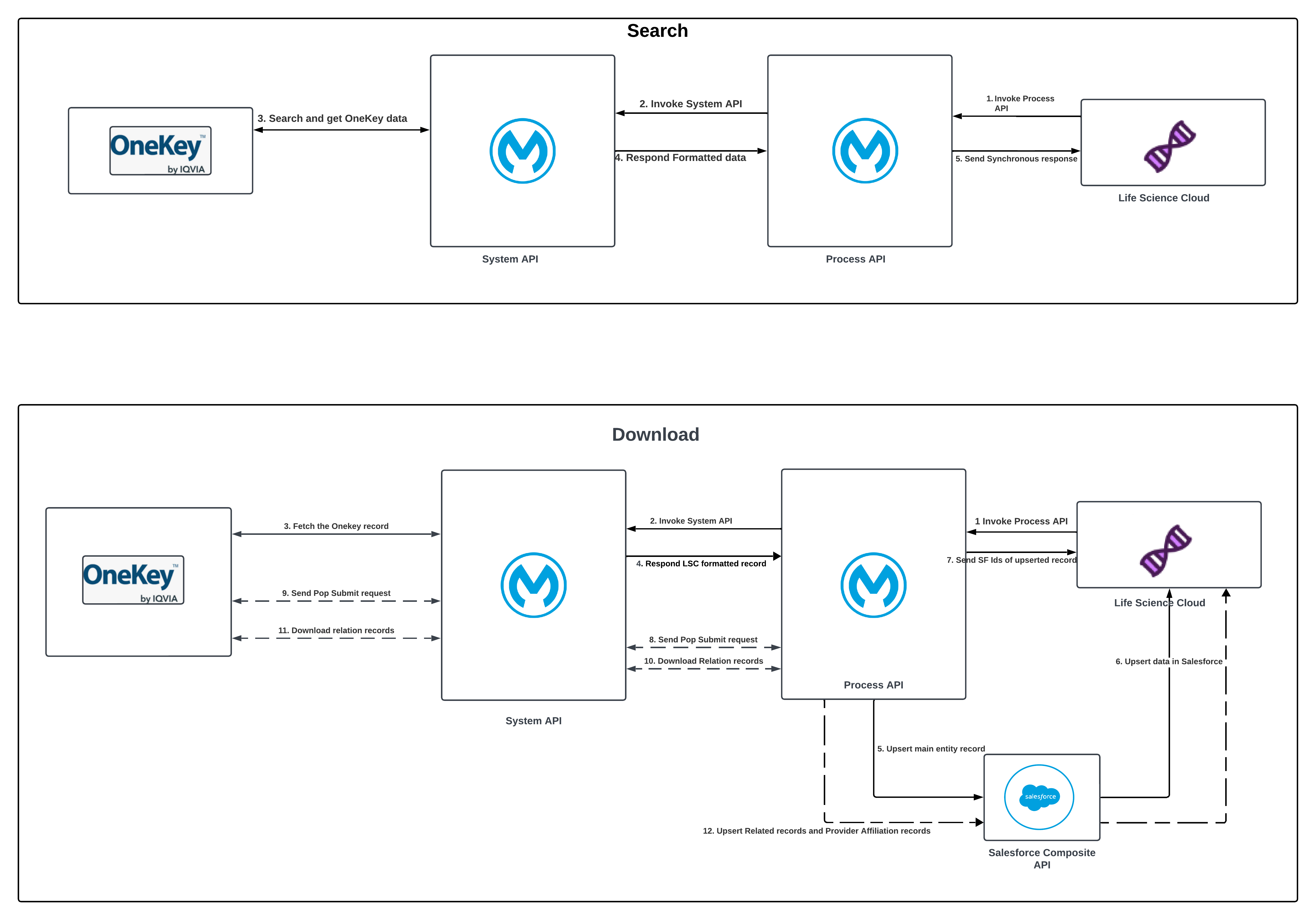 resources/provider-services-api-impl_ArchitectureDiagram_SBC-dd6a1837-0774-4028-ad25-c2c7ec649b1b.png