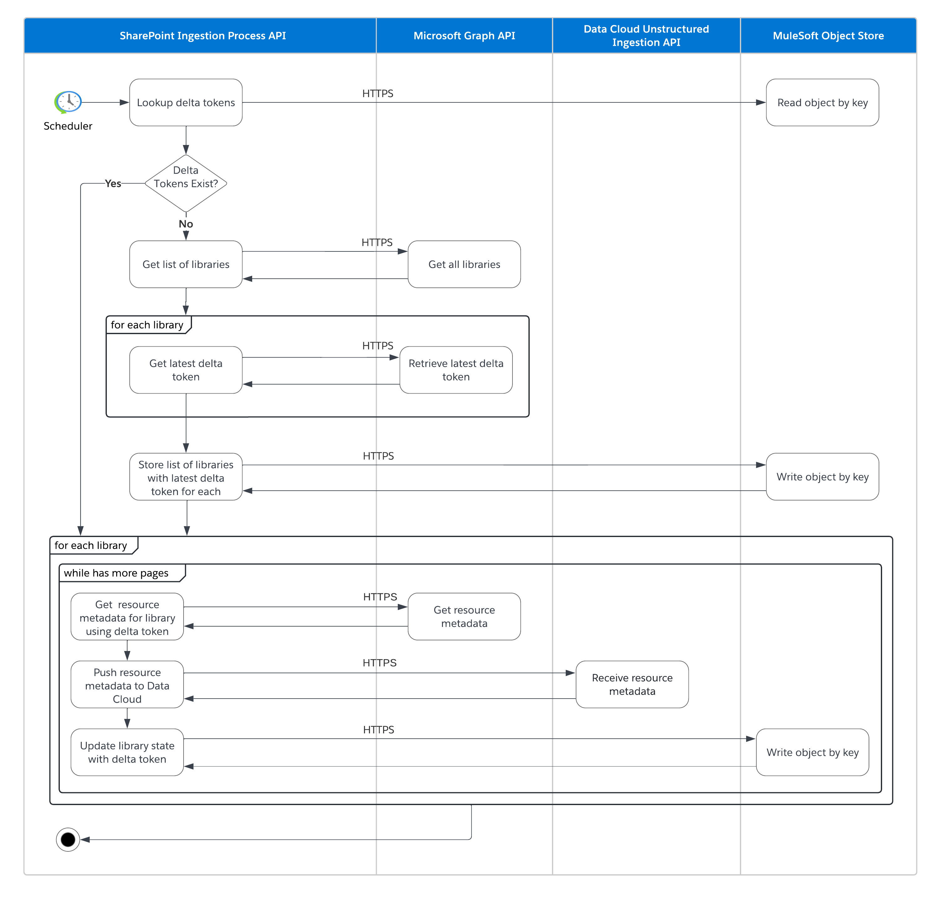 SharePoint Poll for Changes