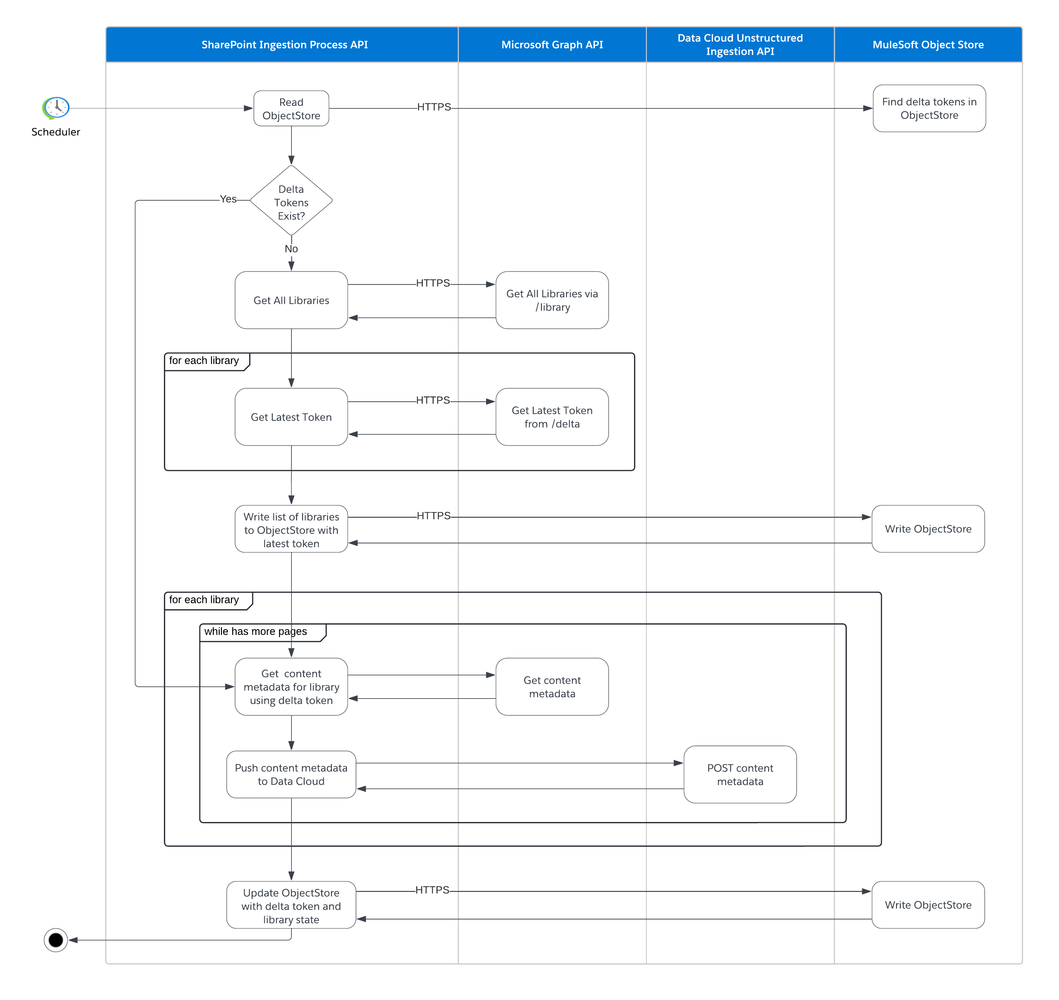 SharePoint Poll for Changes