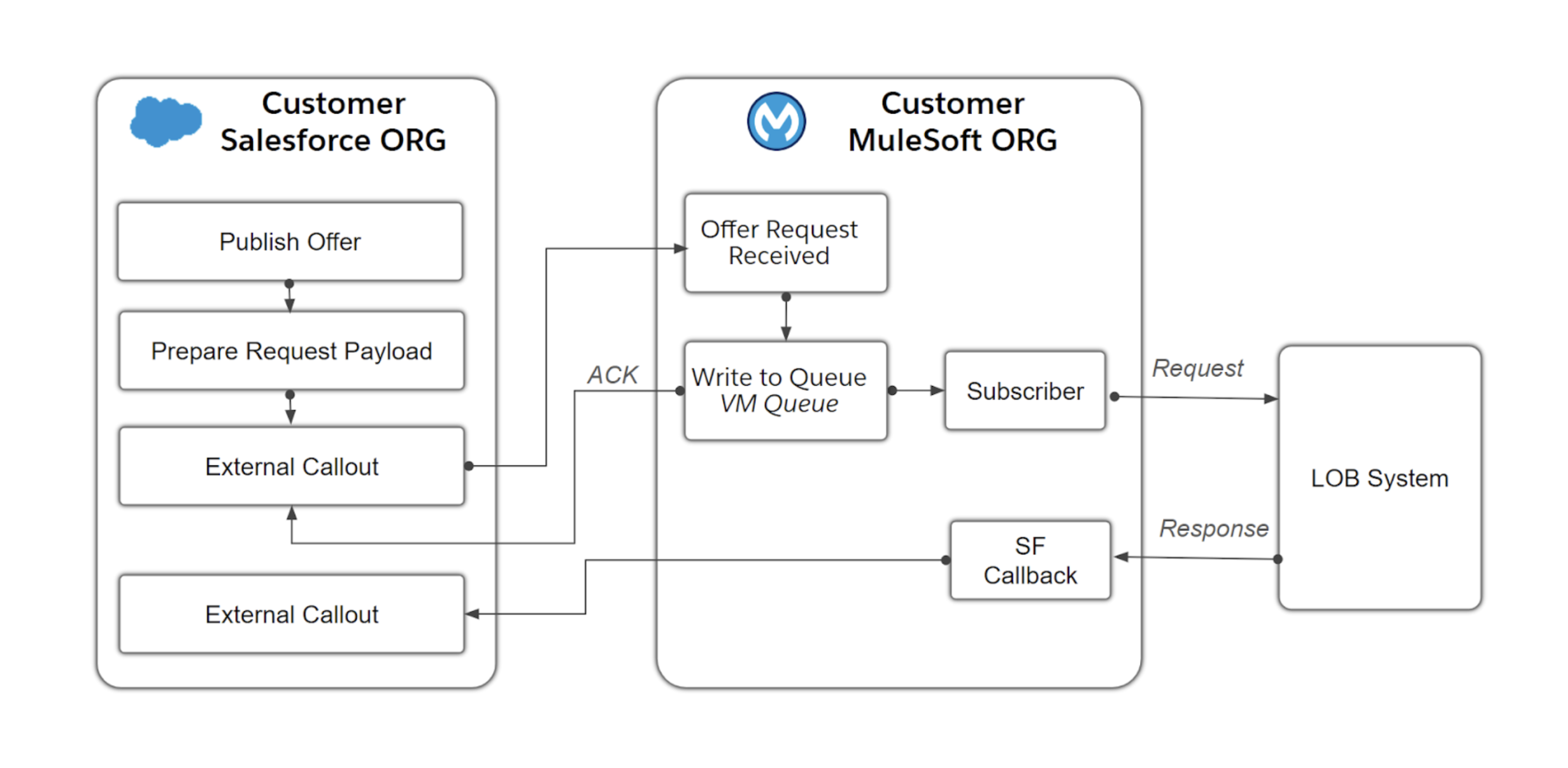 resources/TMF620%20Product%20Catalog%20Management%20Diagram-c4ce12ce-108a-4182-a8ea-a02c3cf9ed48.png