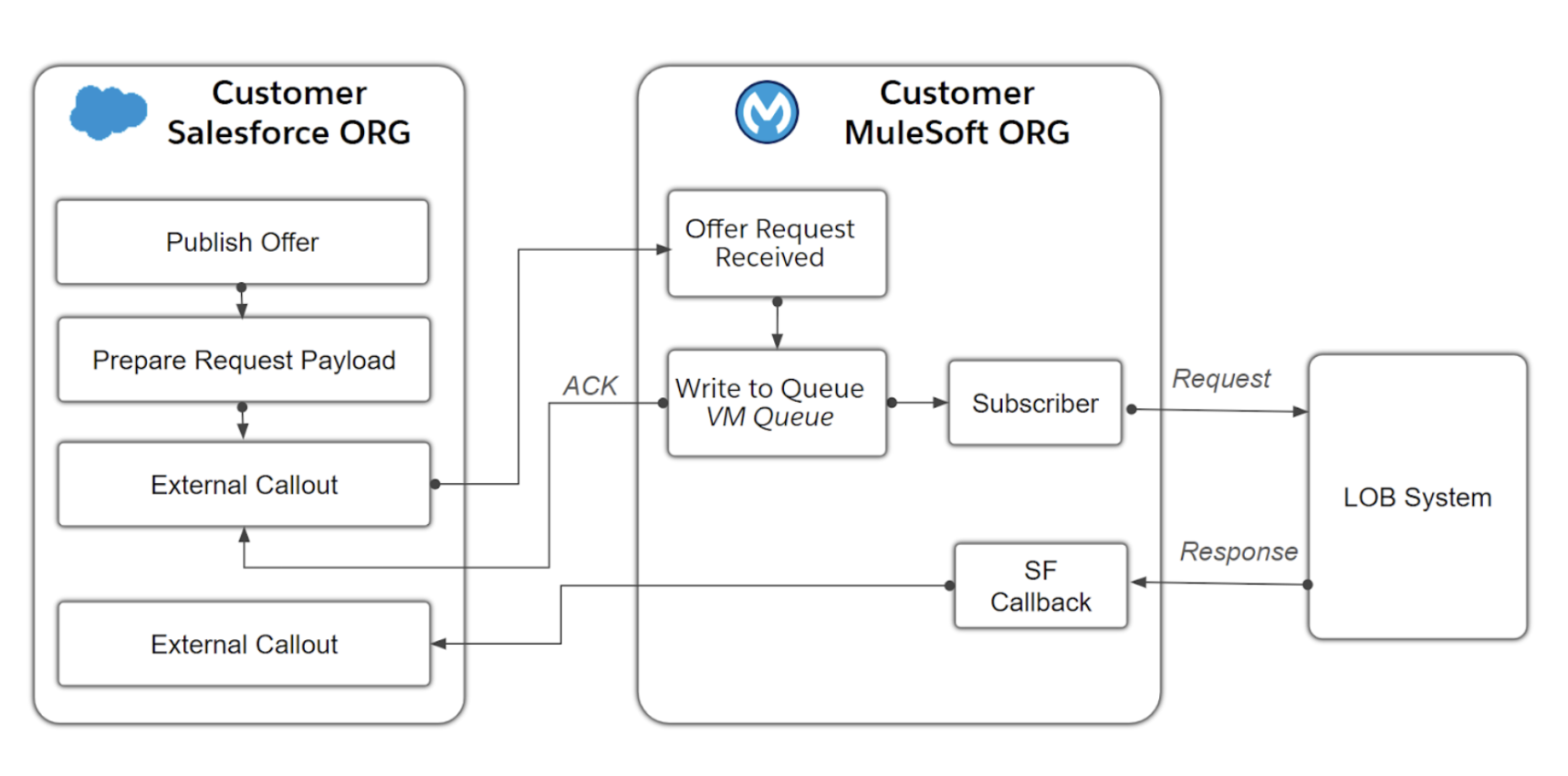 resources/tmf620-product-catalog-outbound-api_Architecture%20Diagram_Image_1-0ecceda0-fc69-4576-994b-6c54daa50646.png