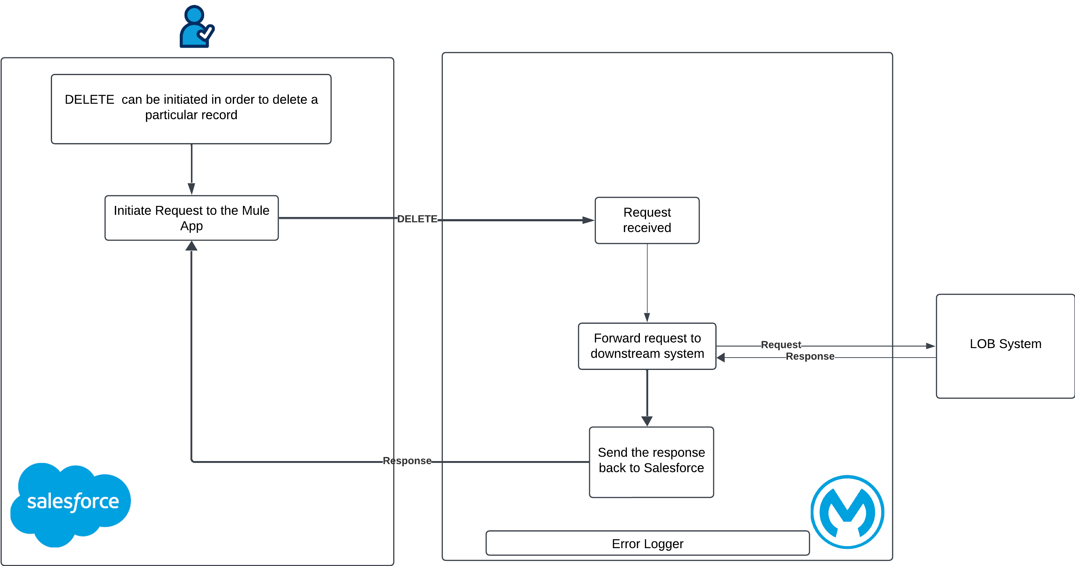 resources/tmf675-geographic-location-v4-outbound-api_Architecture%20Diagram_image_3-d6b8e2a0-a4df-4d37-926e-9636b72b5f53.png