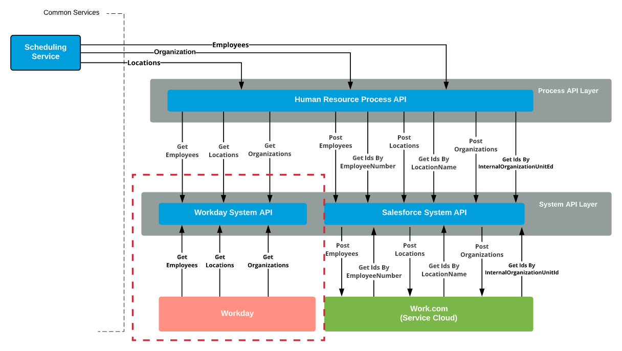 workday api postman