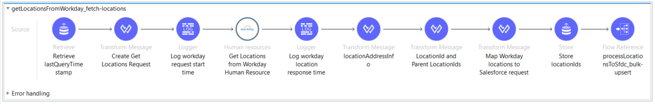 https://anypoint.mulesoft.com/exchange/org.mule.examples/workday2sfdc-location-migration/1.1.0/resources/image-49dae8bb-9237-4870-bbc4-b9324fa9785e.png