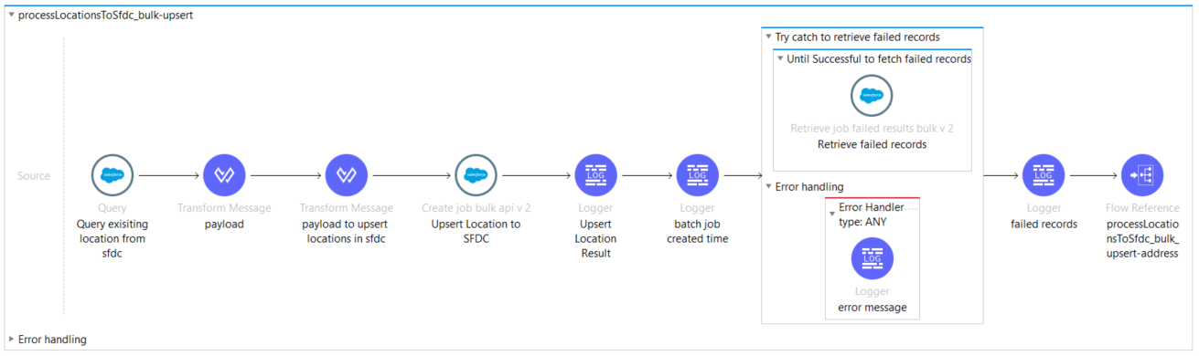 https://anypoint.mulesoft.com/exchange/org.mule.examples/workday2sfdc-location-migration/1.1.0/resources/image-be17a661-11eb-474b-92d0-7ed8ae3dacda.png