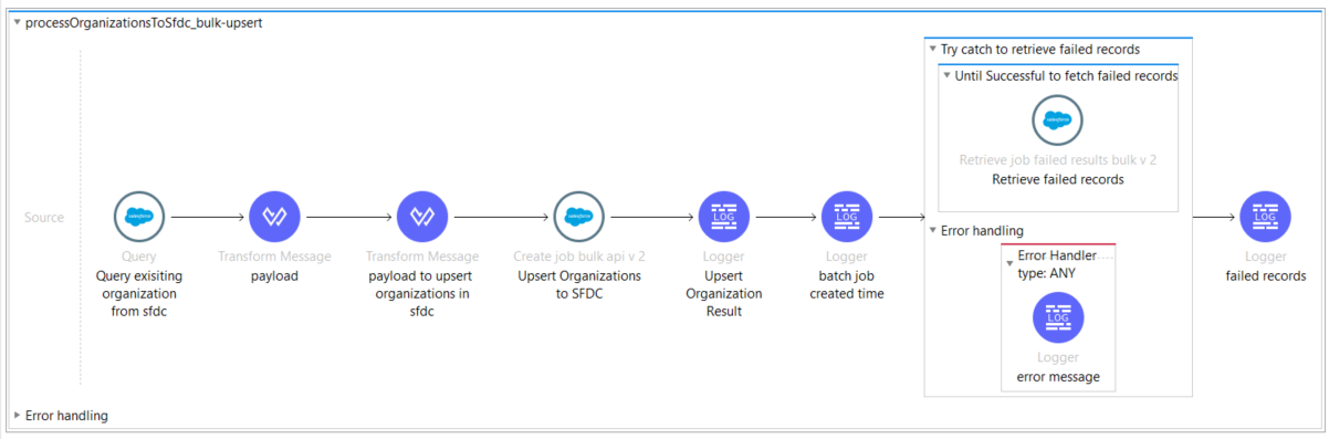 https://anypoint.mulesoft.com/exchange/org.mule.examples/workday2sfdc-organization-migration/1.1.0/resources/image-0d0cfa2d-80a2-4a7d-9b62-5af5fbd9ca4d.png