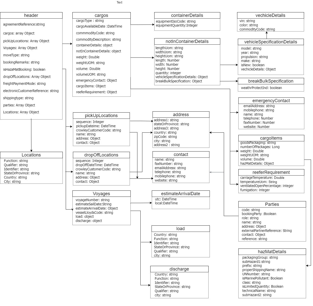 resources/Data%20Structure-3246ac56-3acf-45c8-8acc-4aa76eb88213.png