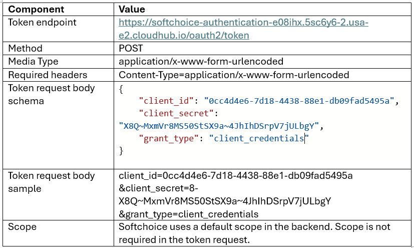 resources/rest_api_authentication_004-ef6f8755-92a6-44a9-9f67-dec8b3612e42.png
